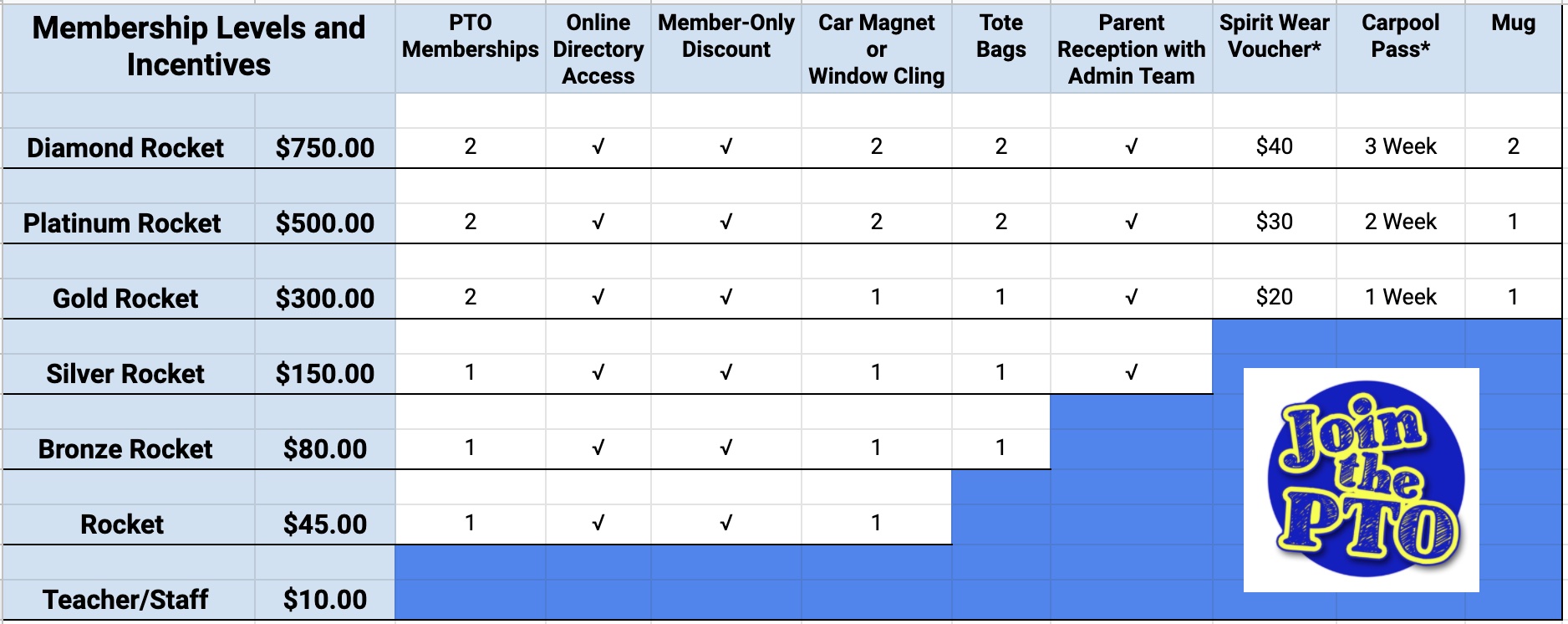 Membership Levels